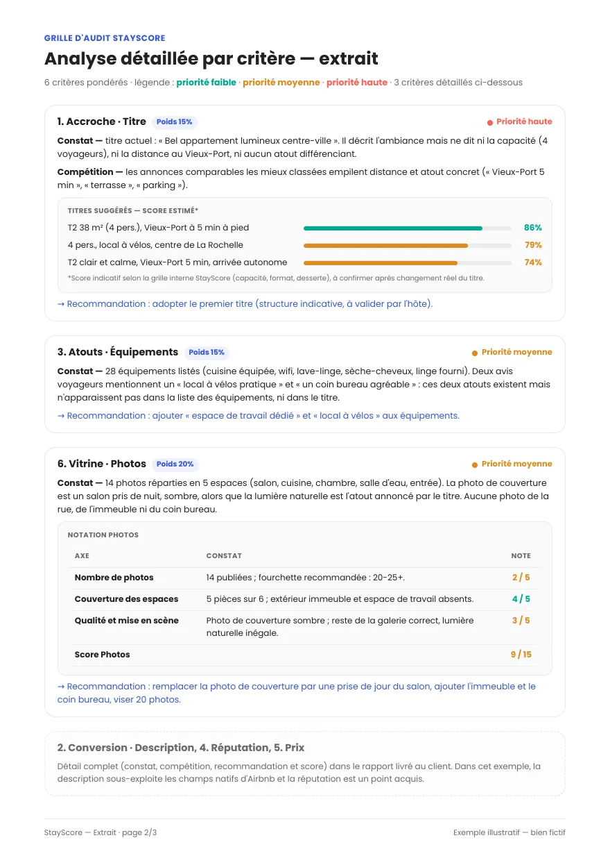 Page 2 de l'extrait d'audit, exemple fictif : analyse détaillée des critères titre, équipements et photos